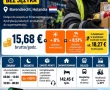 Pracownik magazynu - 18,26 €/h!!! - Order Picker na chłodni bez języka (Holandia 🇳🇱)
